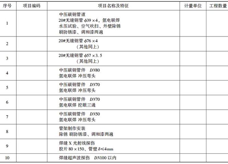 机电安装资质：解读如何获得并保持竞争优势